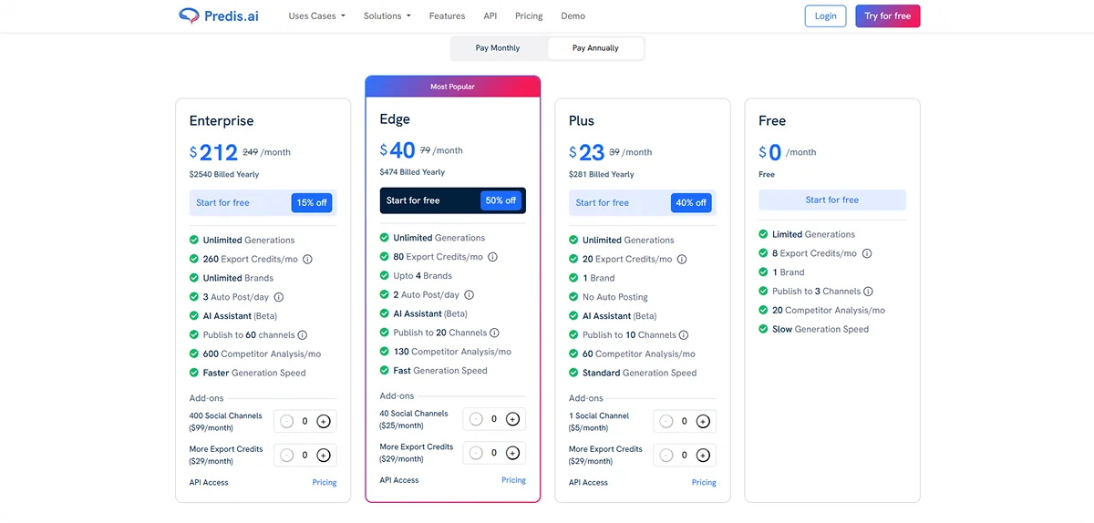 predis-pricing