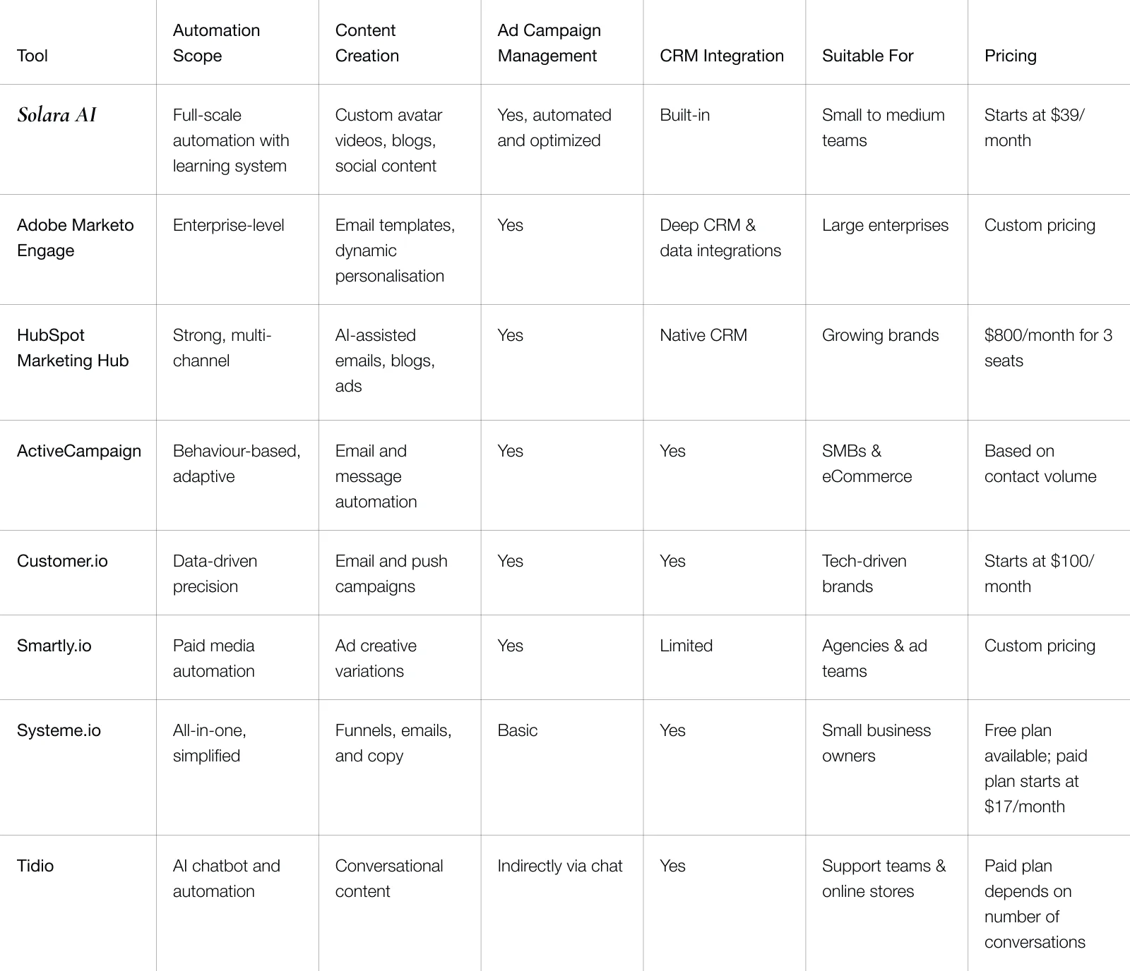 comparison-list