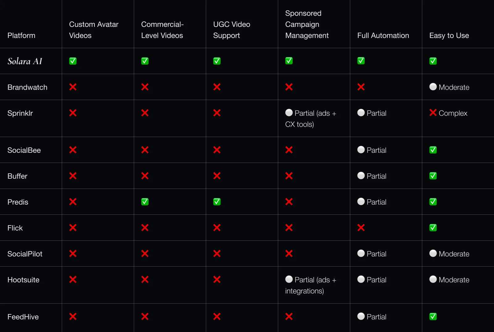Comparison table image
