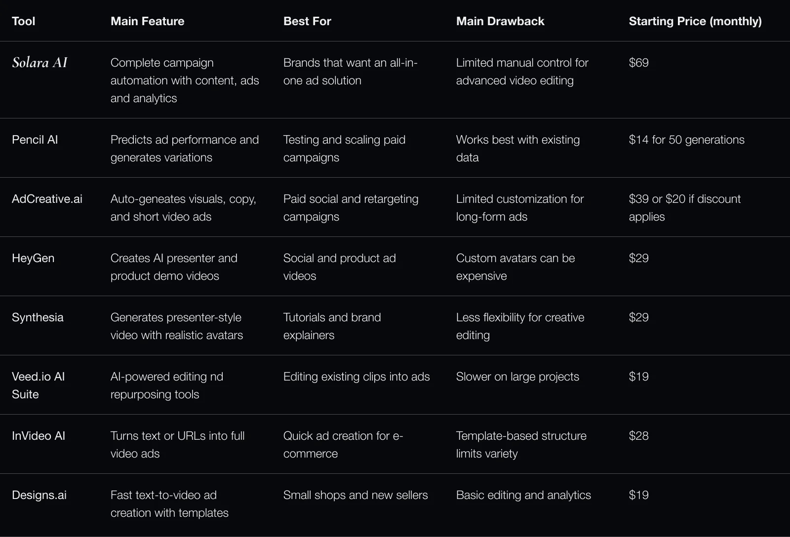 Comparison table image