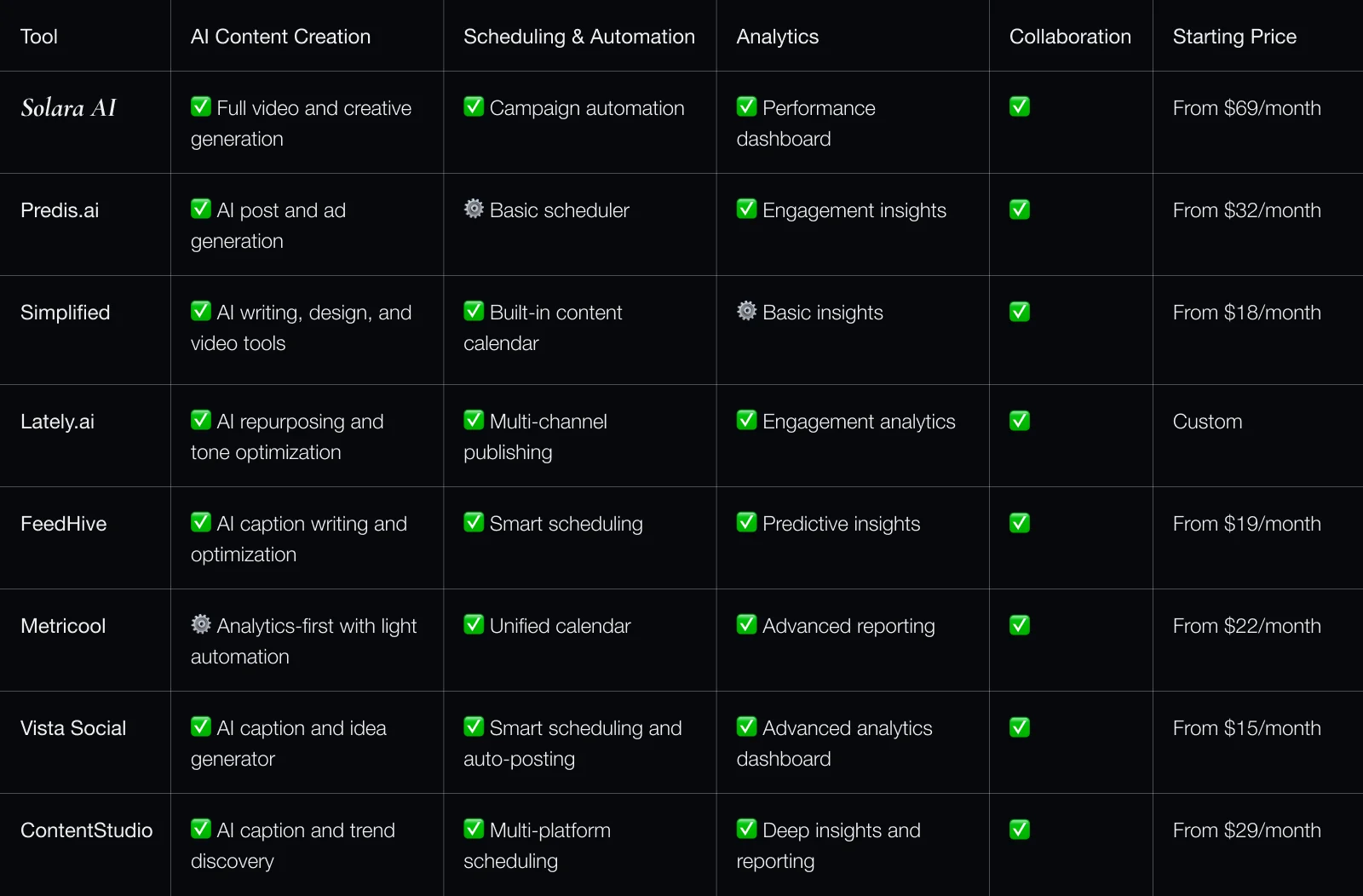 Ocoya alternatives comparison table